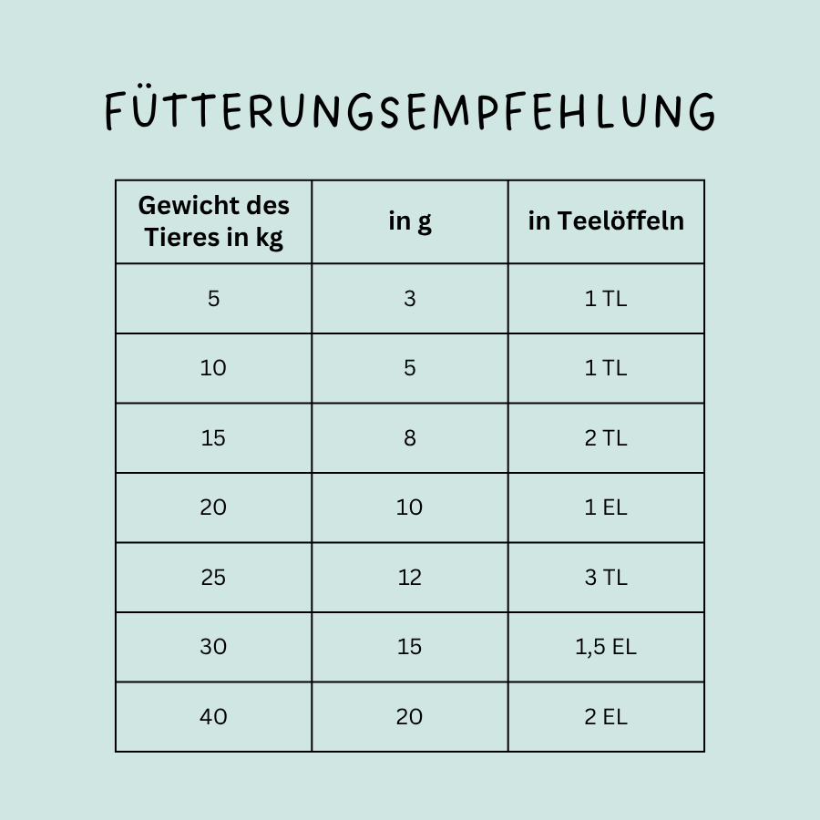 Öl in One – Bild 2